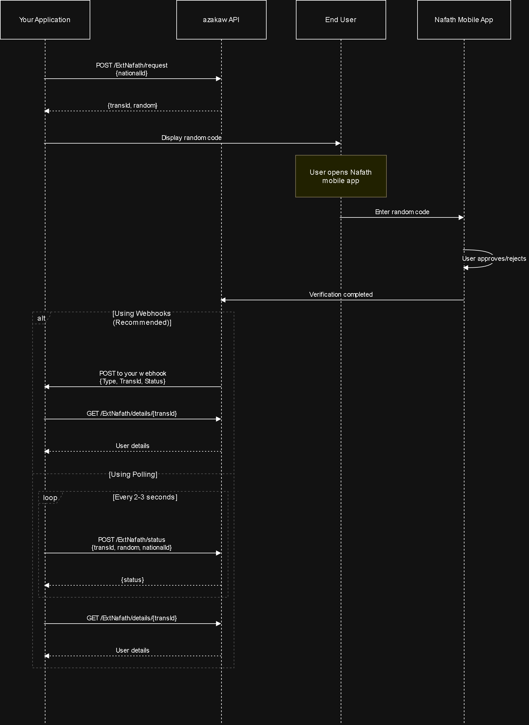Nafath Integration Flow